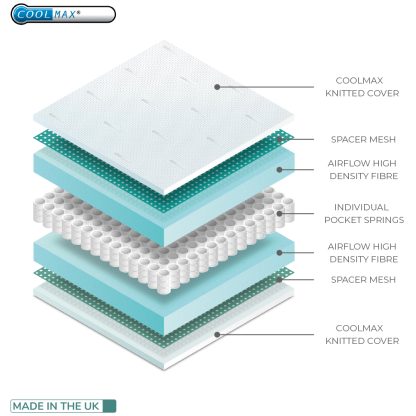 BabyStyle Coolmax Pocket Spring Mattress - Image 5