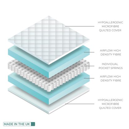 BabyStyle Dream Hypoallergenic Pocket Spring Mattress - Image 2